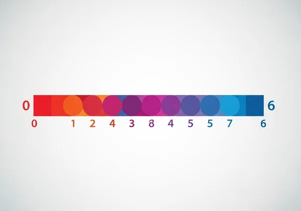 Rappresentazione visiva dello spettro della Scala Kinsey da 0 a 6