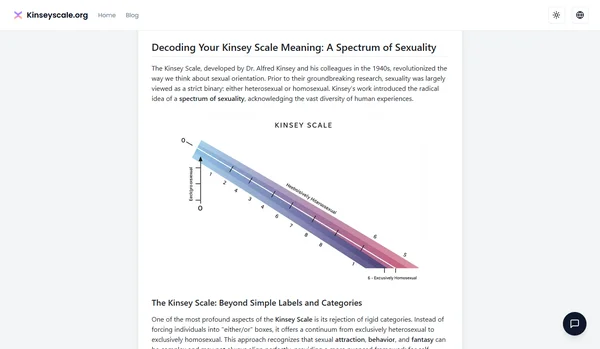 Kinsey Scale Score Explained: Your Comprehensive Guide to Each Number (0-6)
